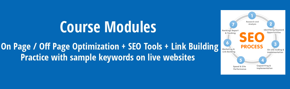course modules of digital marketing